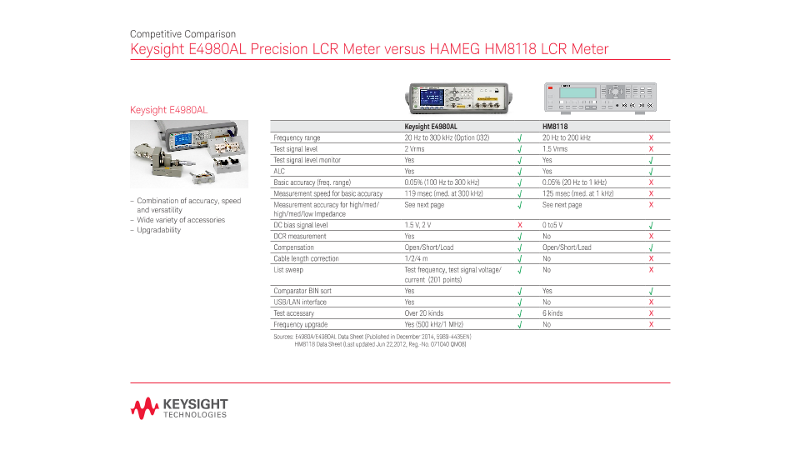 E4980AL Precision LCR Meter versus HAMEG HM8118 LCR Meter